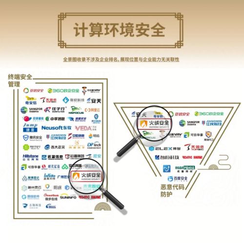 火絨安全入圍安全牛《中國網(wǎng)絡(luò)安全行業(yè)全景圖（第九版）》，彰顯網(wǎng)絡(luò)技術(shù)服務(wù)實(shí)力